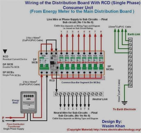 electrical fuse box installation|house fuse panel wiring diagram.